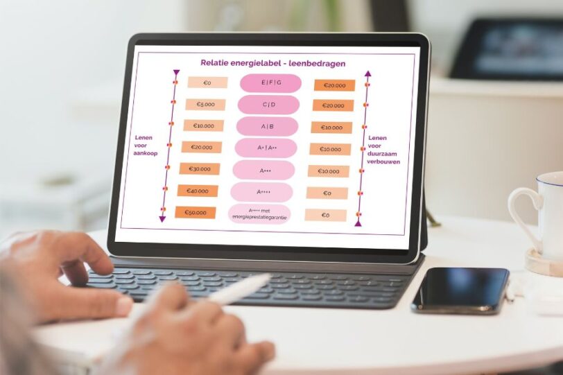 financier en verduurzamen 2024